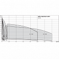 MVI7004-3/25/E/3-380-50-2, Wilo